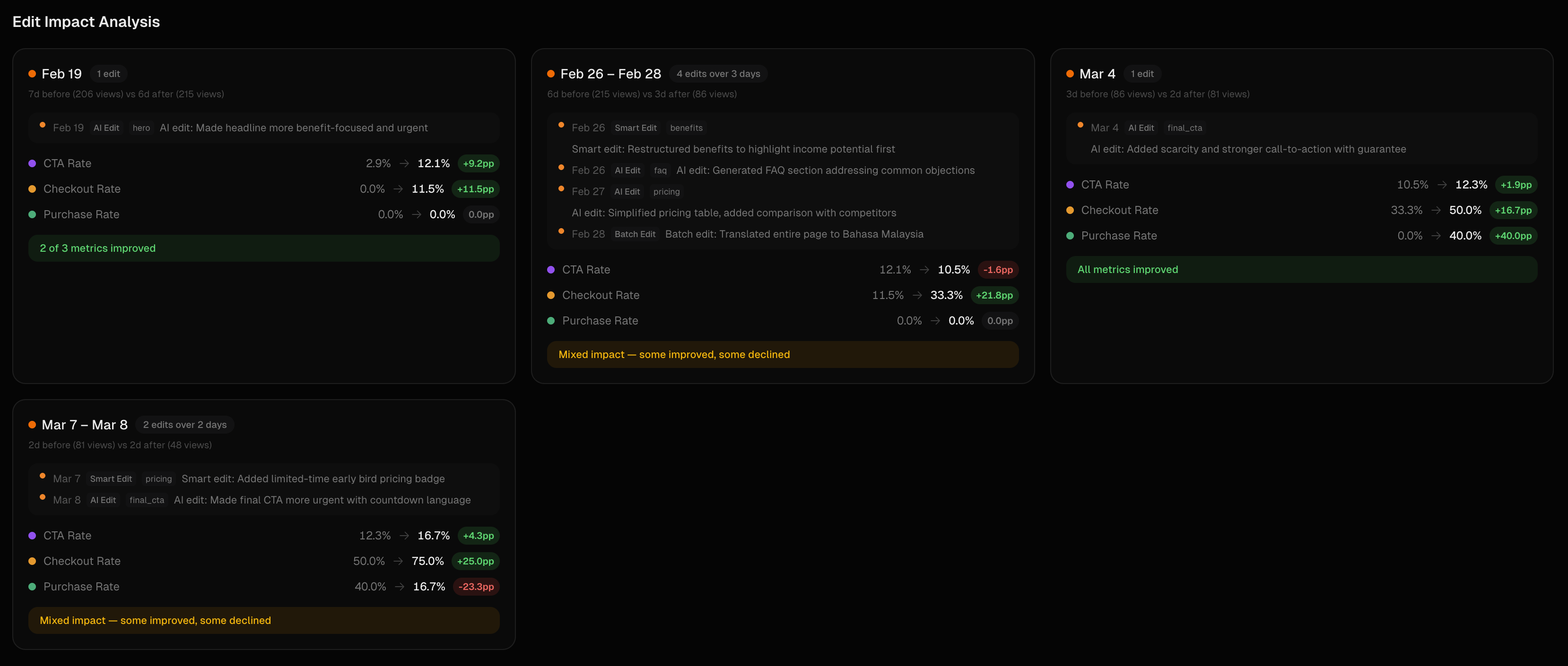 Edit Impact Analysis menunjukkan before dan after comparison setiap kumpulan edit dengan percentage point changes