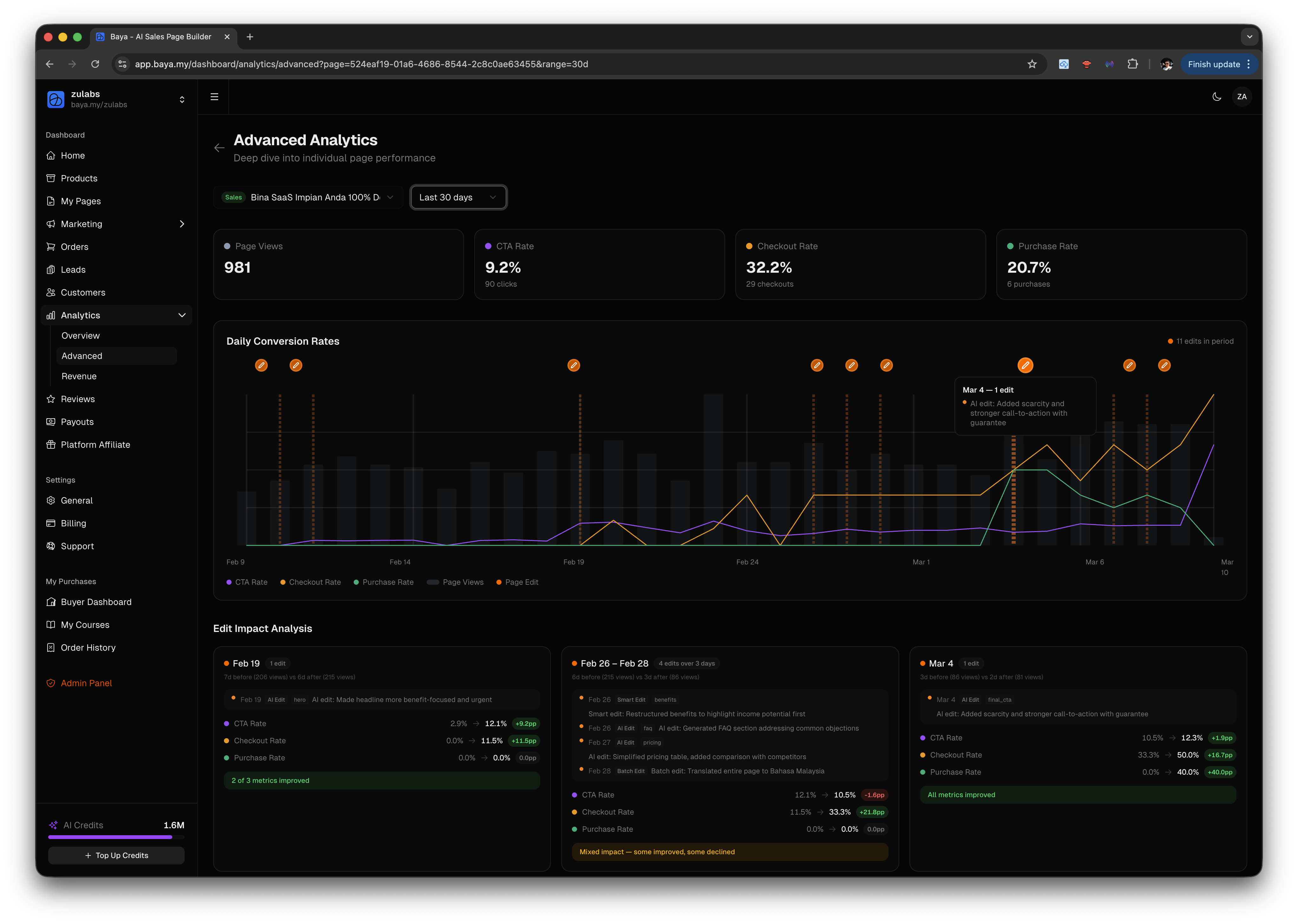 Dashboard Advanced Analytics Baya menunjukkan daily conversion rates dengan edit markers untuk sales page